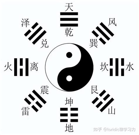 八卦读音|八卦的8个字顺序与读音 八卦取象歌记忆口诀